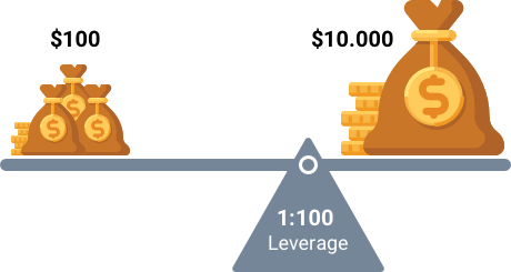 外汇管制 最新规定 Exchange Control Latest Regulations